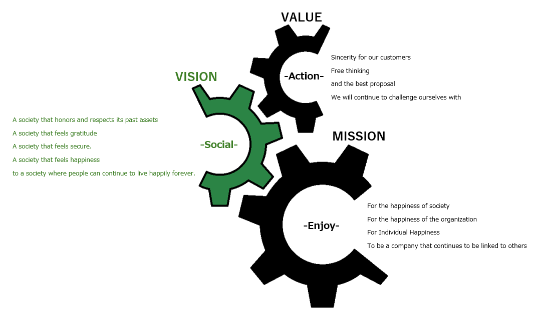 Corporate philosophy